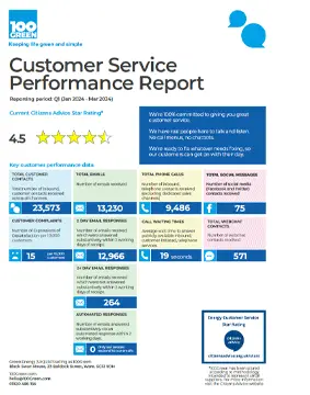 Complaints Report Thumbnail